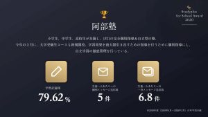 阿部塾の、Studyplus_for_School_Award_2020受賞の概要